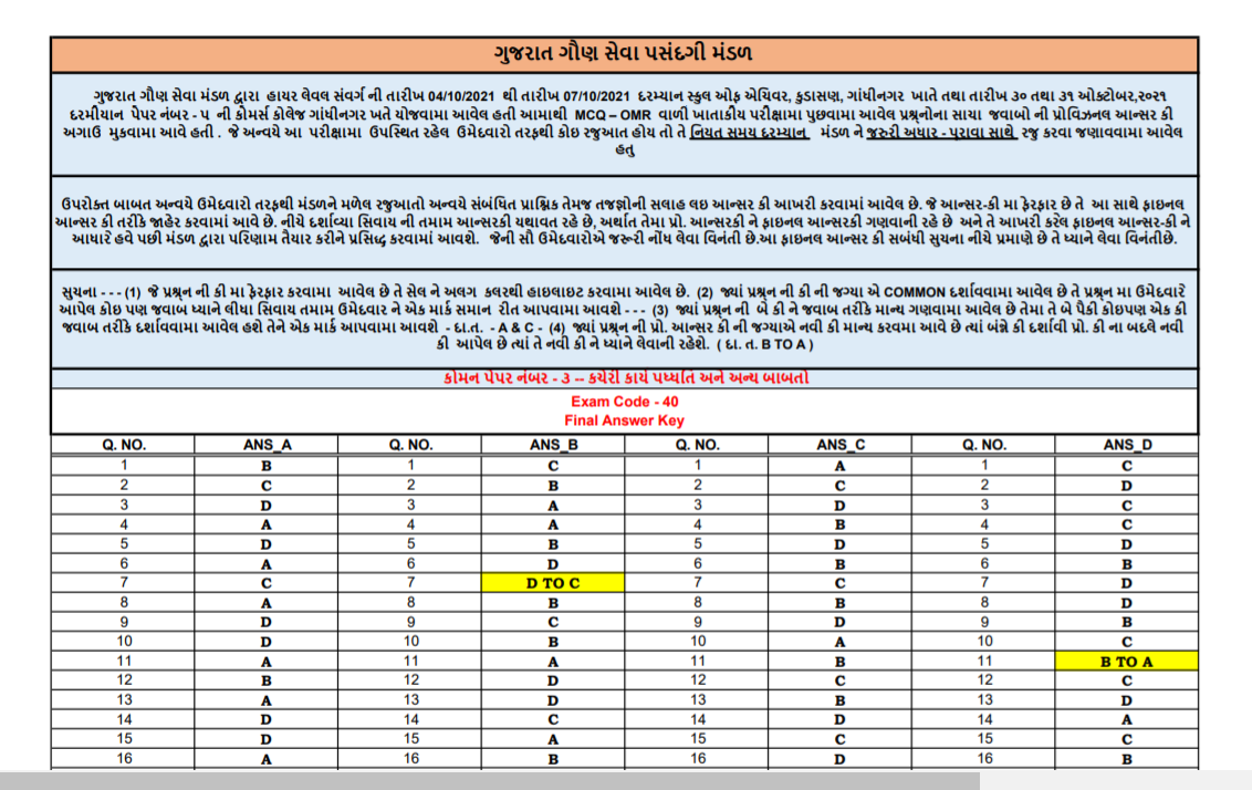 gsssb higher level category various exam provisional Answer Keys 2021.png